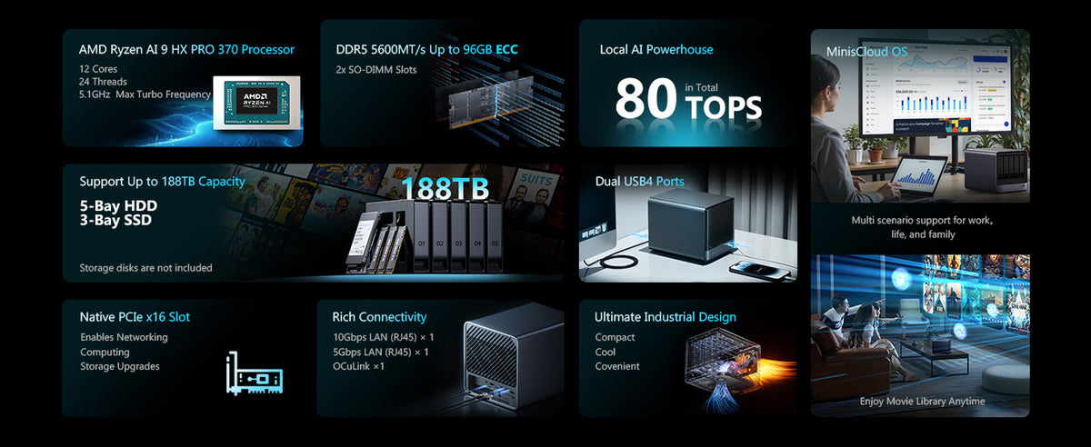 MINISFORUM N5 Pro Ryzen AI 9 HX PRO 370