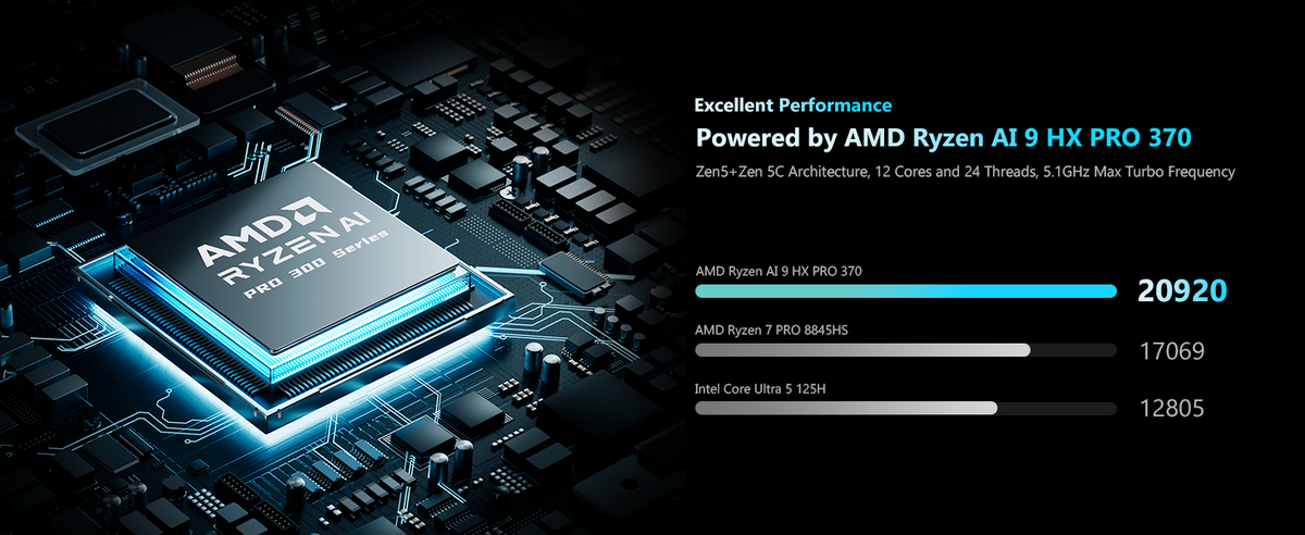 MINISFORUM N5 Pro Ryzen AI 9 HX PRO 370