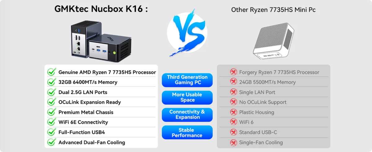 GMKtec K16 AMD Ryzen™ 7 7735HS Mini PC