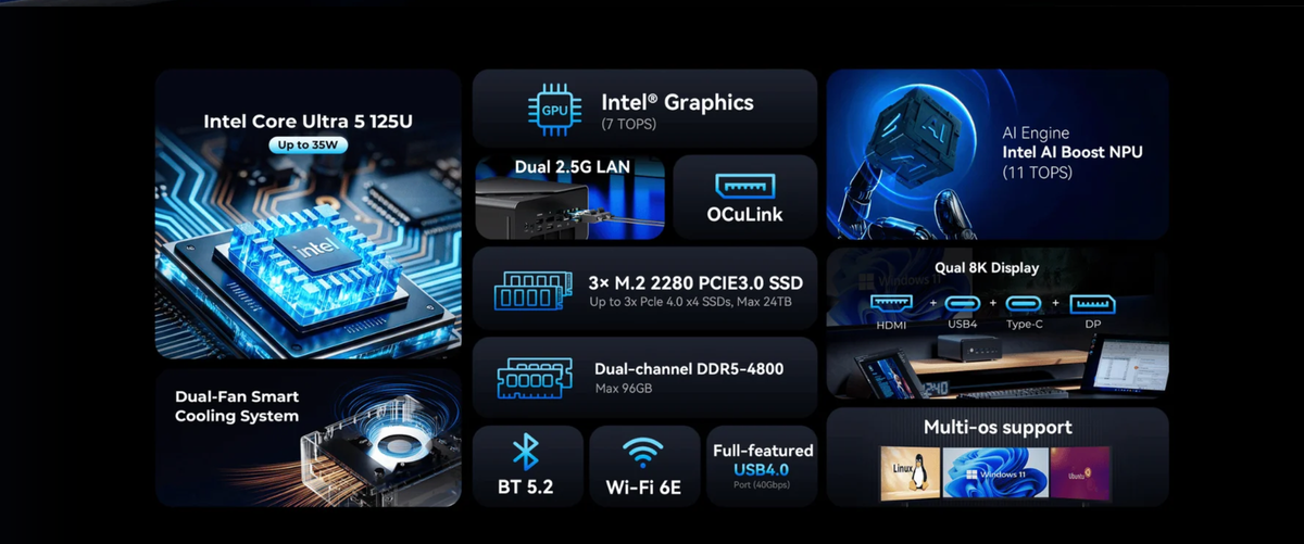 GMKtec K15 Intel® Core™ Ultra 5 125U Mini PC