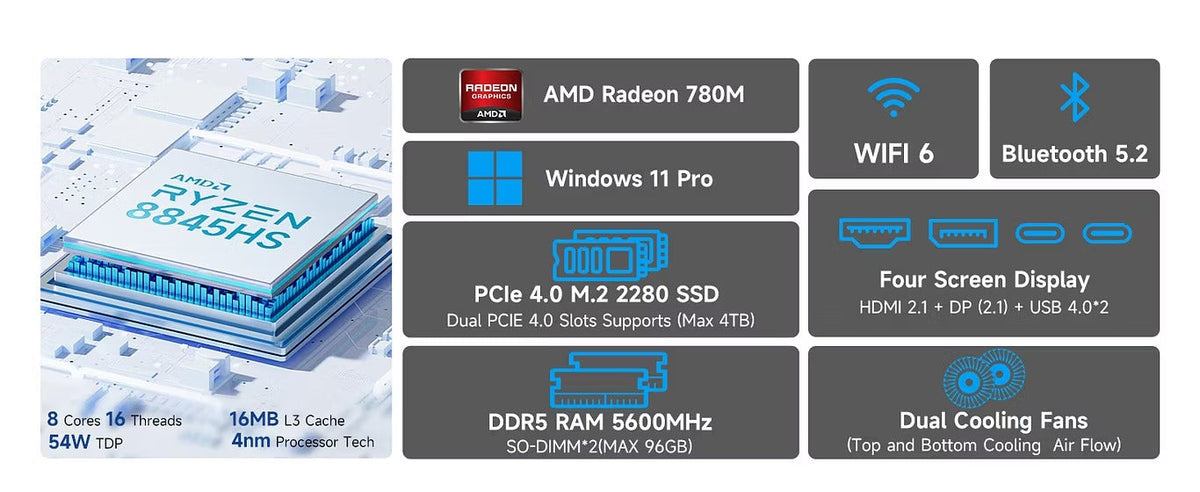 GMKtec K8 Plus AMD Ryzen™ 7 8845HS Gaming Mini PC