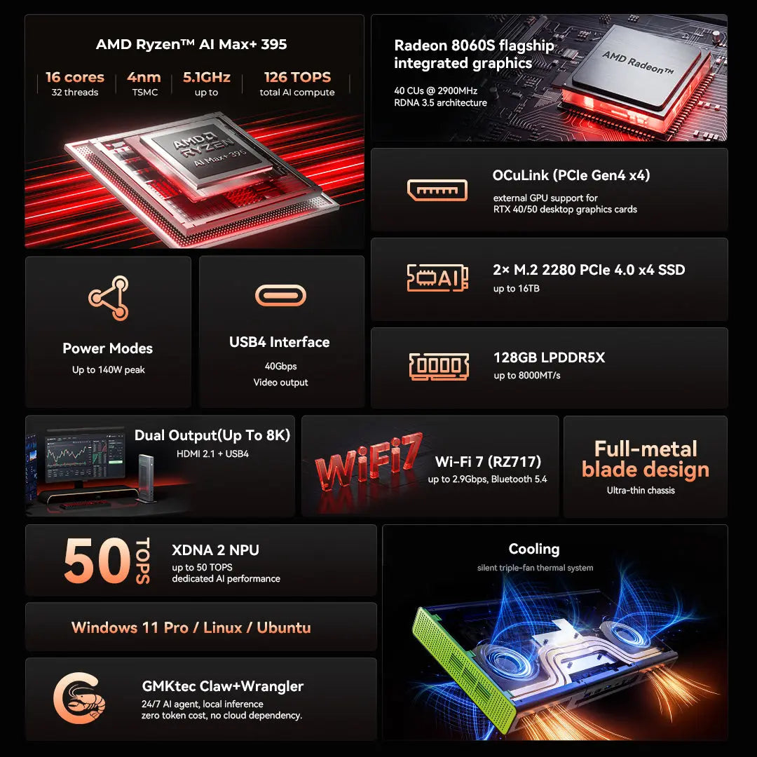 GMKtec EVO-X3 AMD Ryzen™ AI Max+ 395 AI Mini PC
