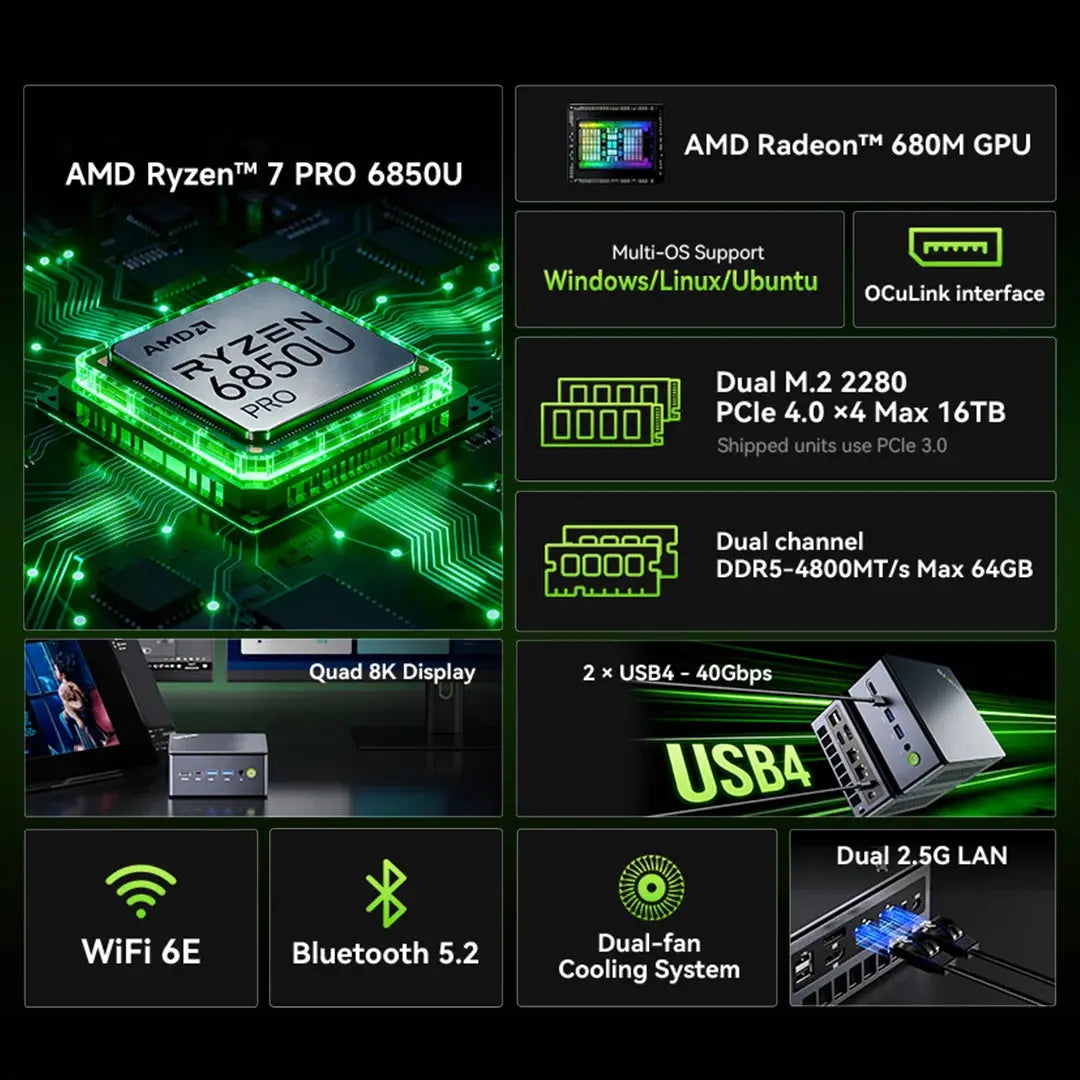 GMKtec M7 Ultra AMD Ryzen™ 7 PRO 6850U Mini PC - Barebone