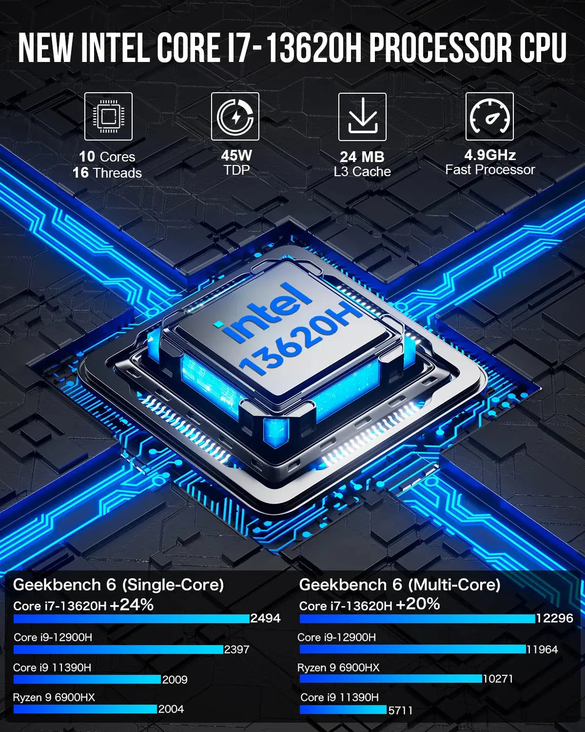GMKtec K7 PLUS 13th Intel® Core™ i7 13620H Mini PC - Barebone
