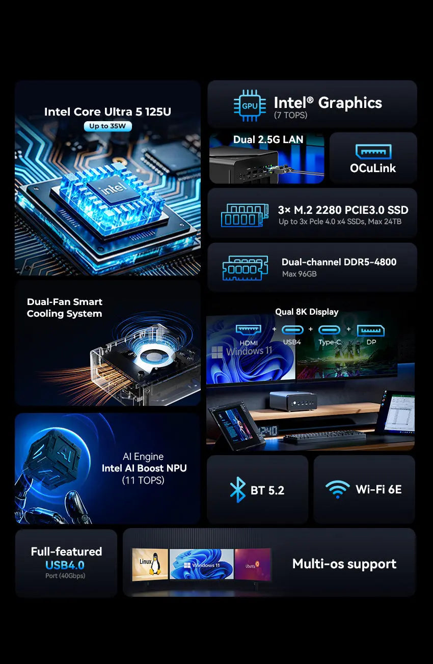 GMKtec K15 Intel® Core™ Ultra 5 125U Mini PC - Barebone