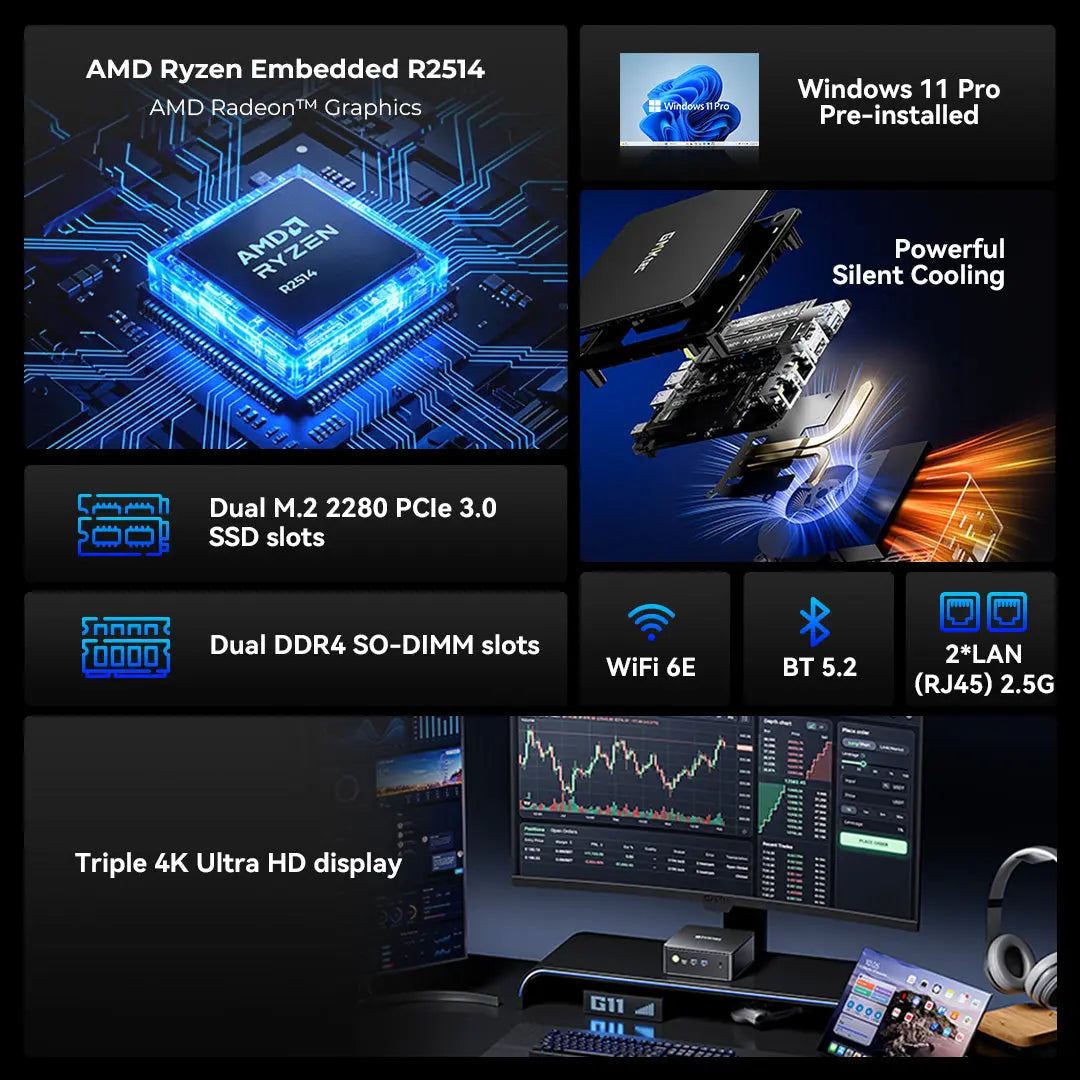 GMKtec G11 AMD Ryzen™ Embedded R2514 Mini PC - Barebone