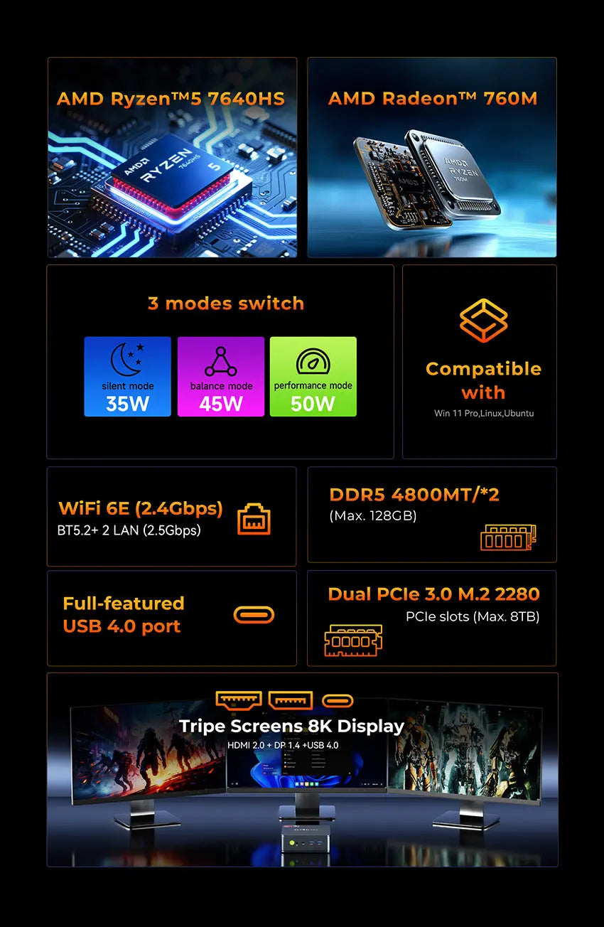 GMKtec M6 Ultra AMD Ryzen™ 5 7640HS Mini PC - Barebone