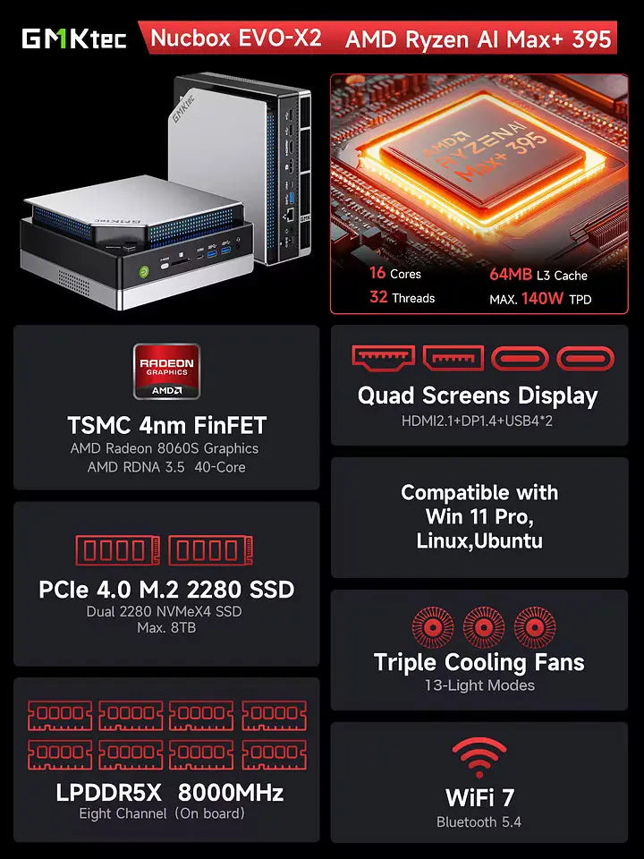GMKtec EVO-X2 AMD Ryzen™ AI Max+ 395 AI Mini PC