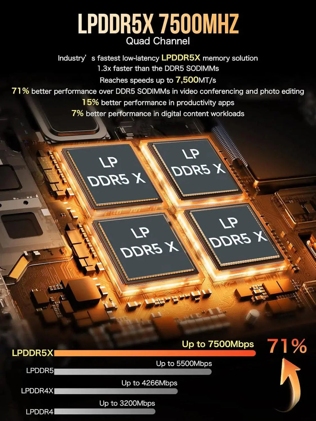GMKtec EVO-X1 AMD Ryzen™ AI 9 HX 370 AI Mini PC