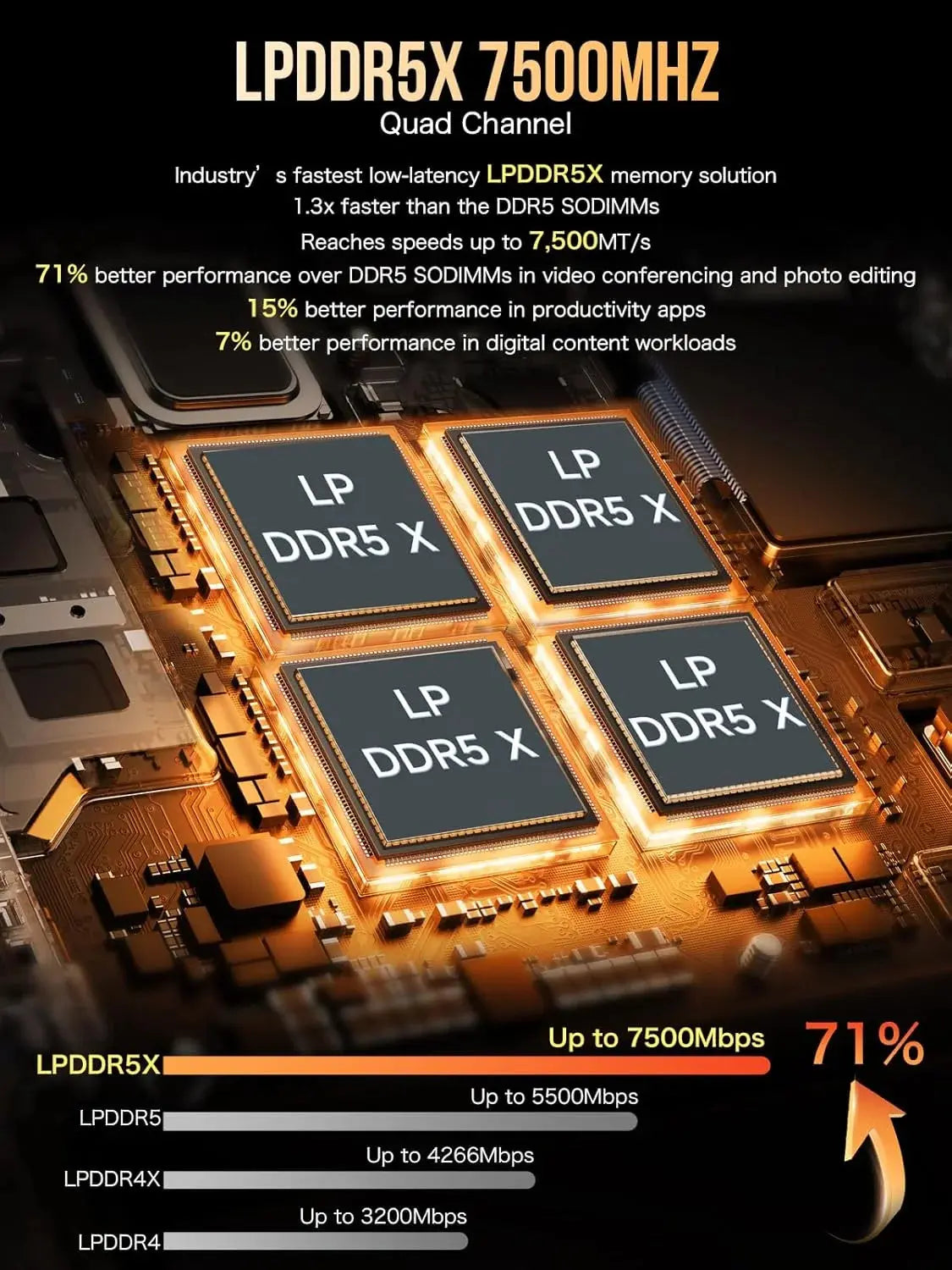 GMKtec EVO-X1 AMD Ryzen™ AI 9 HX 370 AI Mini PC