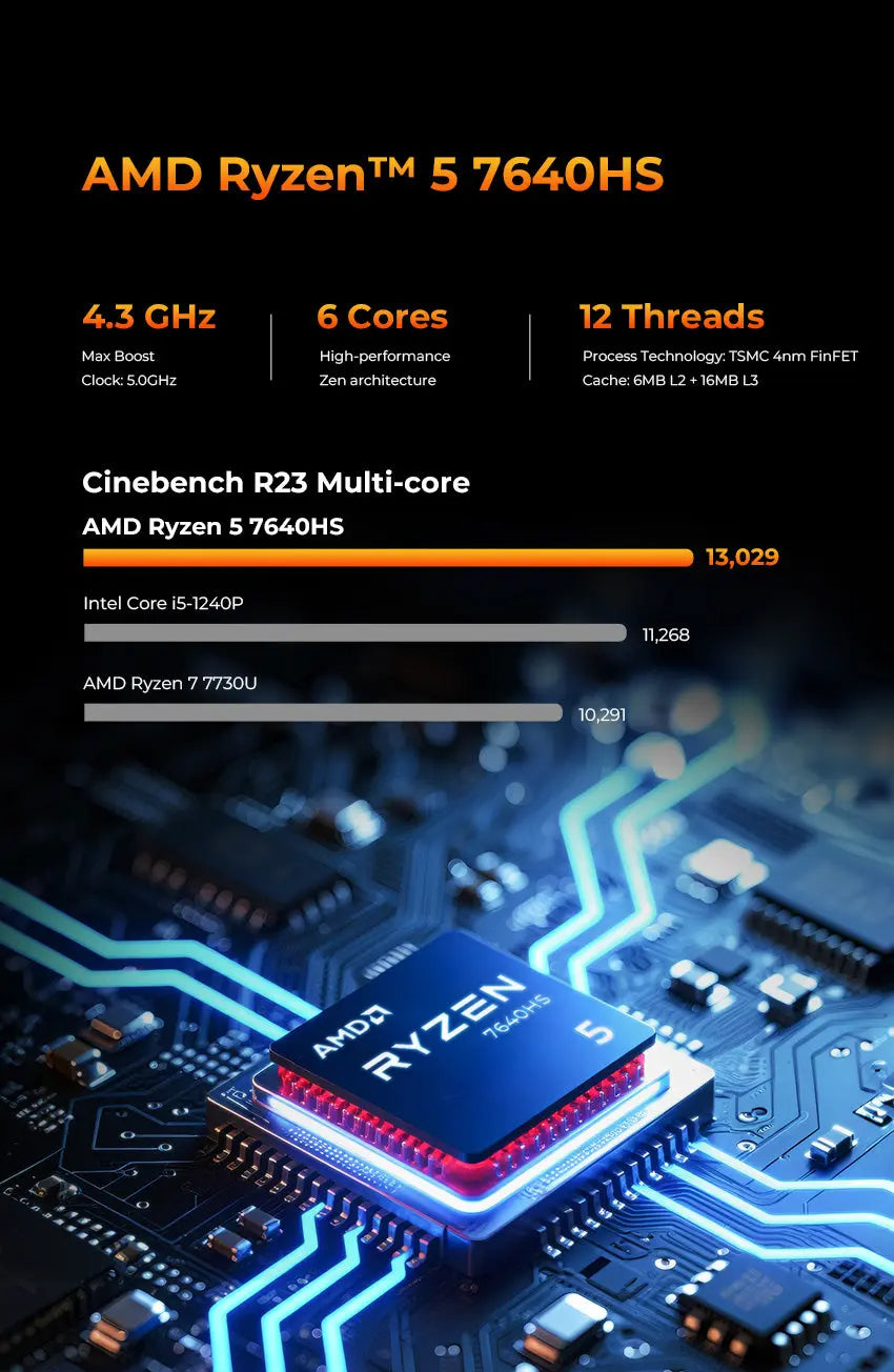 GMKtec M6 Ultra AMD Ryzen™ 5 7640HS Mini PC - Barebone