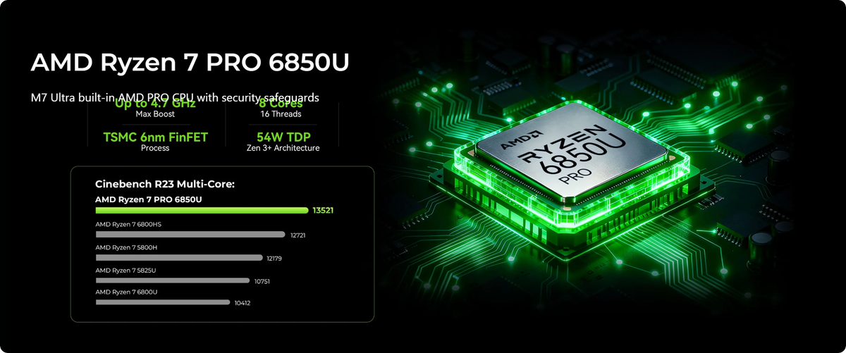 GMKtec M7 Ultra AMD Ryzen™ 7 PRO 6850U Mini PC
