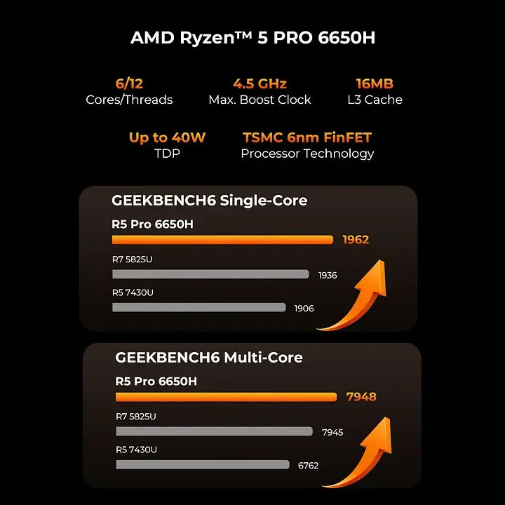 GMKtec M8 AMD Ryzen™ 5 PRO 6650H Mini PC