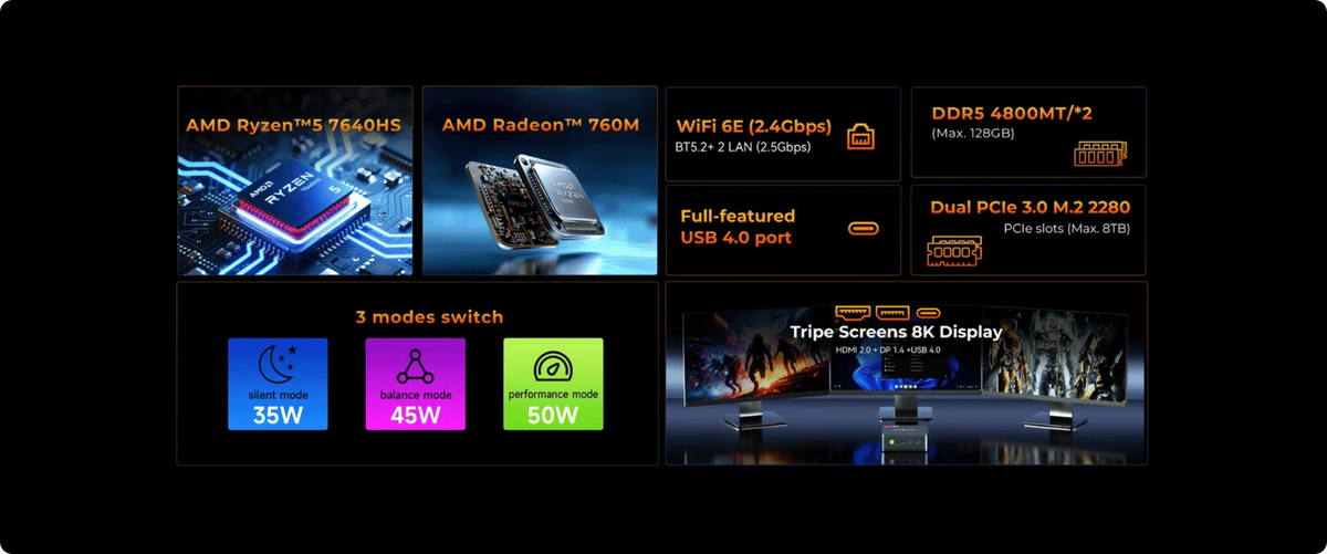GMKtec M6 Ultra AMD Ryzen™ 5 7640HS Mini PC