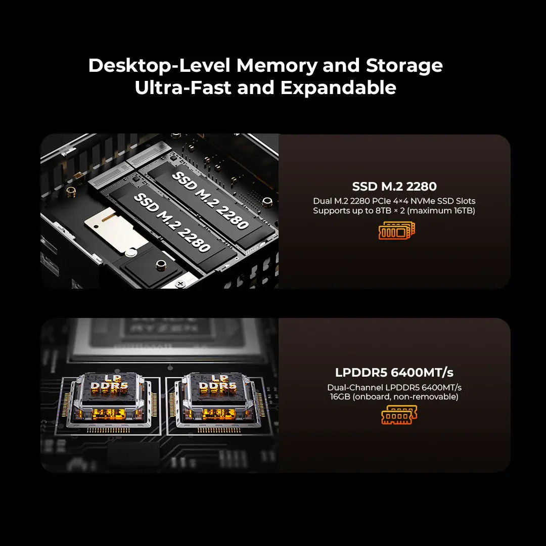 GMKtec M8 AMD Ryzen™ 5 PRO 6650H Mini PC