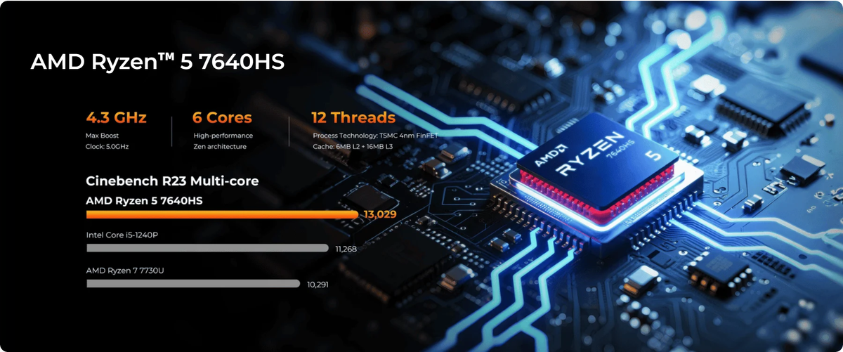 GMKtec M6 Ultra AMD Ryzen™ 5 7640HS Mini PC