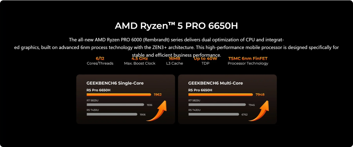 GMKtec M8 AMD Ryzen™ 5 PRO 6650H Mini PC