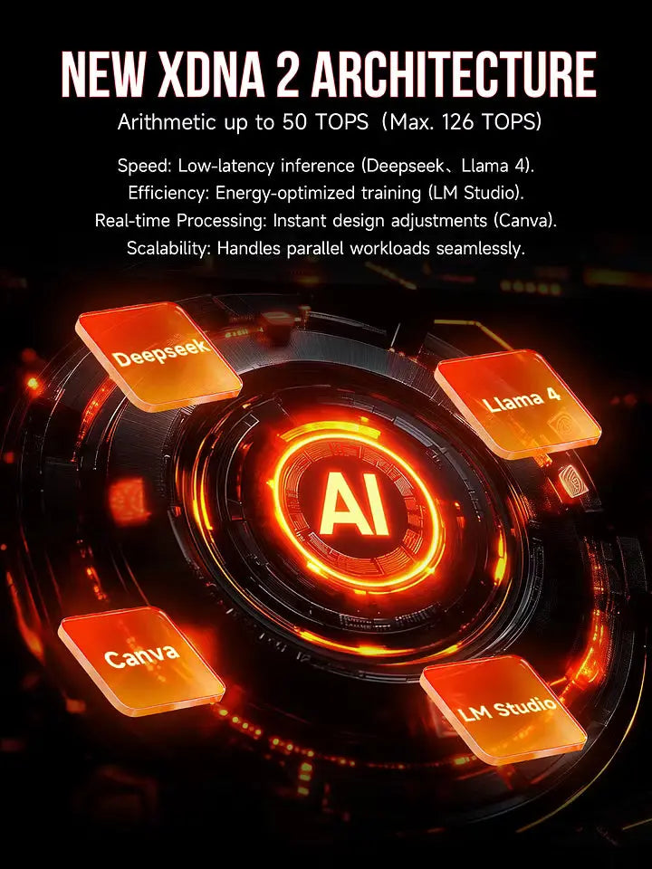 GMKtec EVO-X2 AMD Ryzen™ AI Max+ 395 AI Mini PC