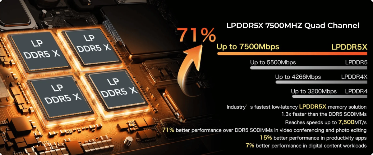 GMKtec EVO-X1 AMD Ryzen™ AI 9 HX 370 AI Mini PC