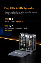 GMKtec M6 Ultra AMD Ryzen™ 5 7640HS Mini PC