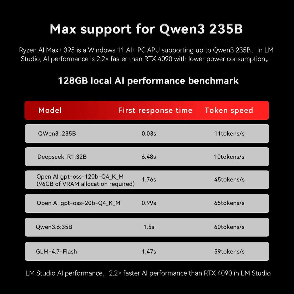 GMKtec EVO-X3 AMD Ryzen™ AI Max+ 395 AI Mini PC