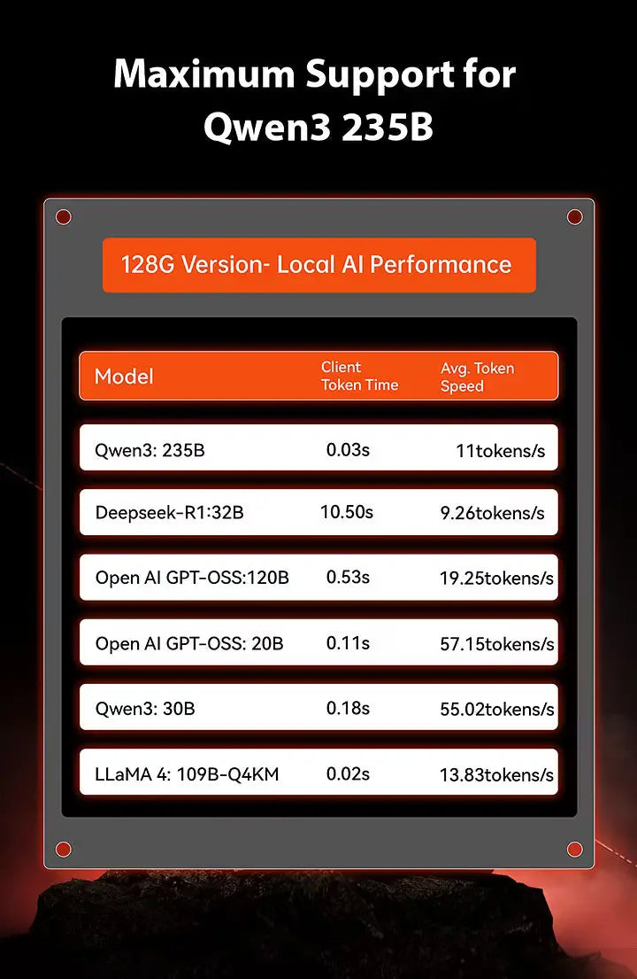 GMKtec EVO-X2 AMD Ryzen™ AI Max+ 395 AI Mini PC