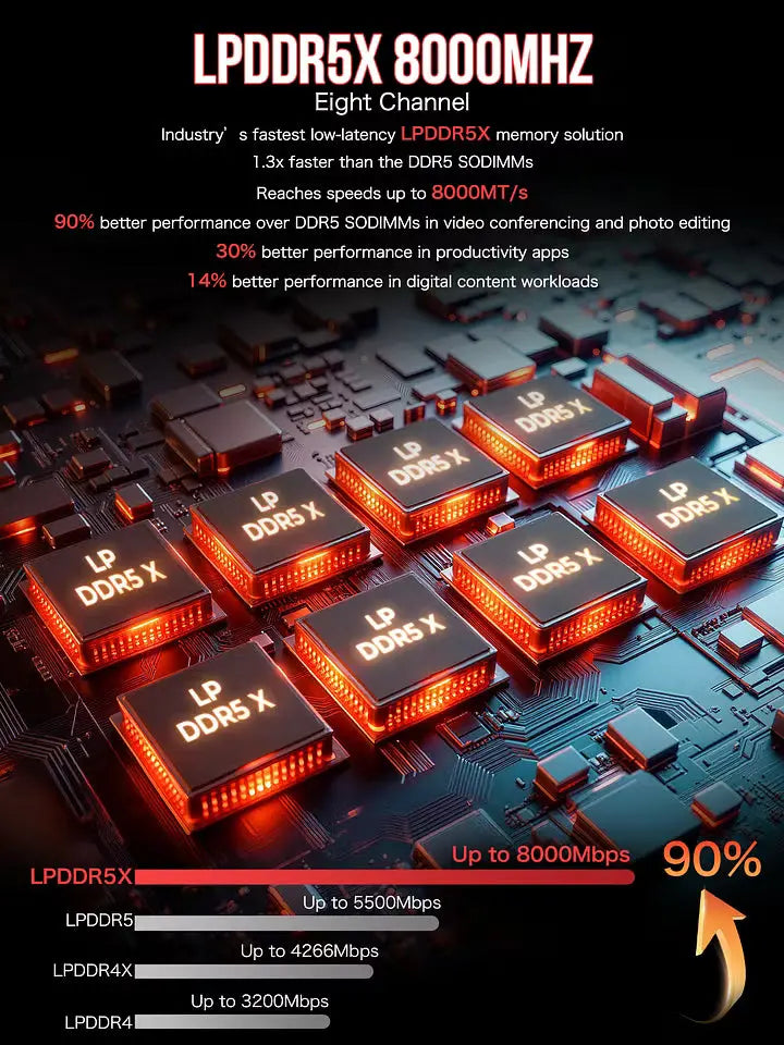 GMKtec EVO-X2 AMD Ryzen™ AI Max+ 395 AI Mini PC