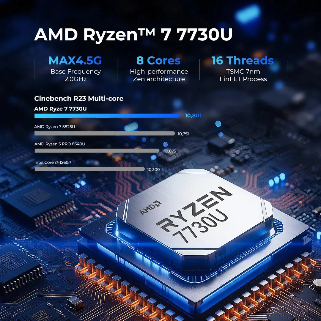 GMKtec M5 Ultra AMD Ryzen™ 7 7730U Mini PC