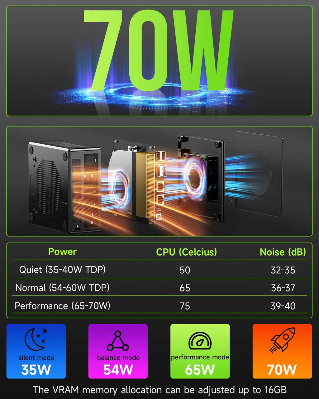 GMKtec K11 AMD Ryzen™ 9 8945HS Mini PC