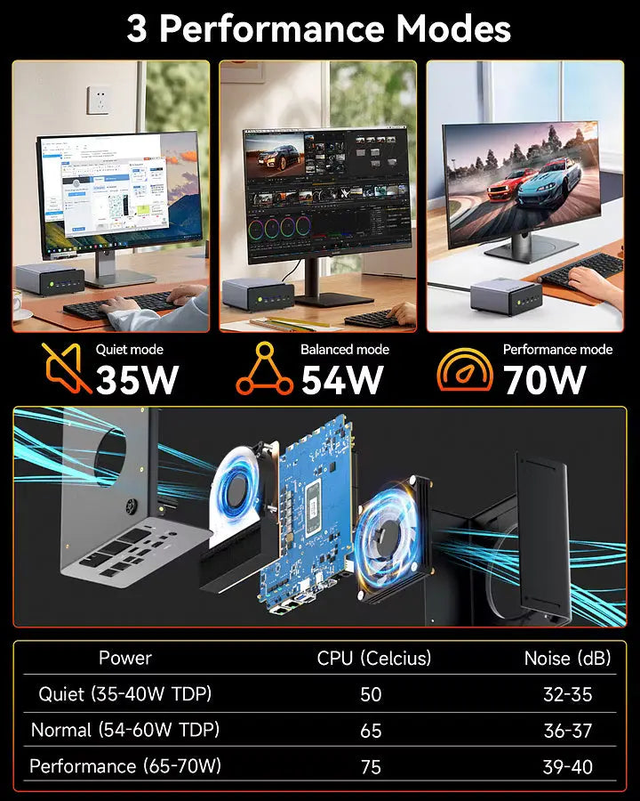 GMKtec K12 AMD Ryzen™ 7 H 255 Gaming Mini PC