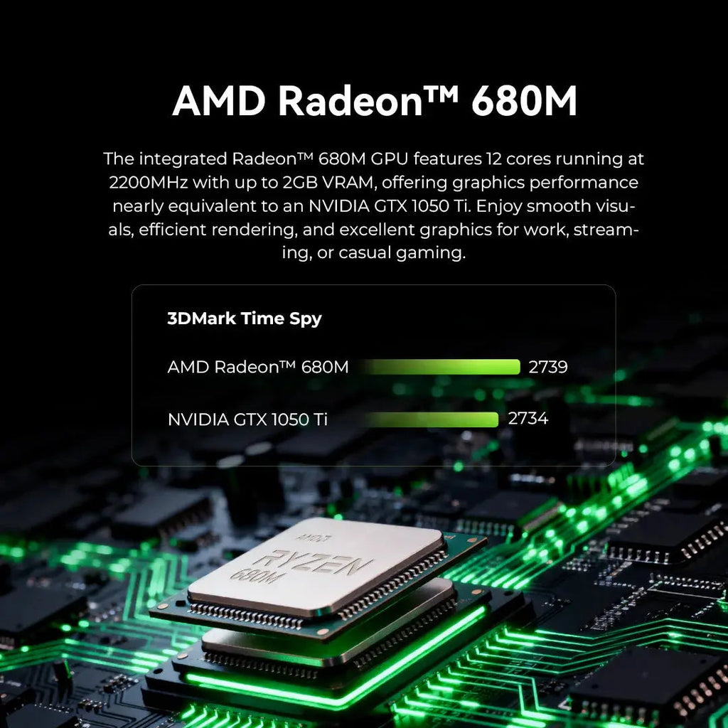 GMKtec M7 Ultra AMD Ryzen™ 7 PRO 6850U Mini PC