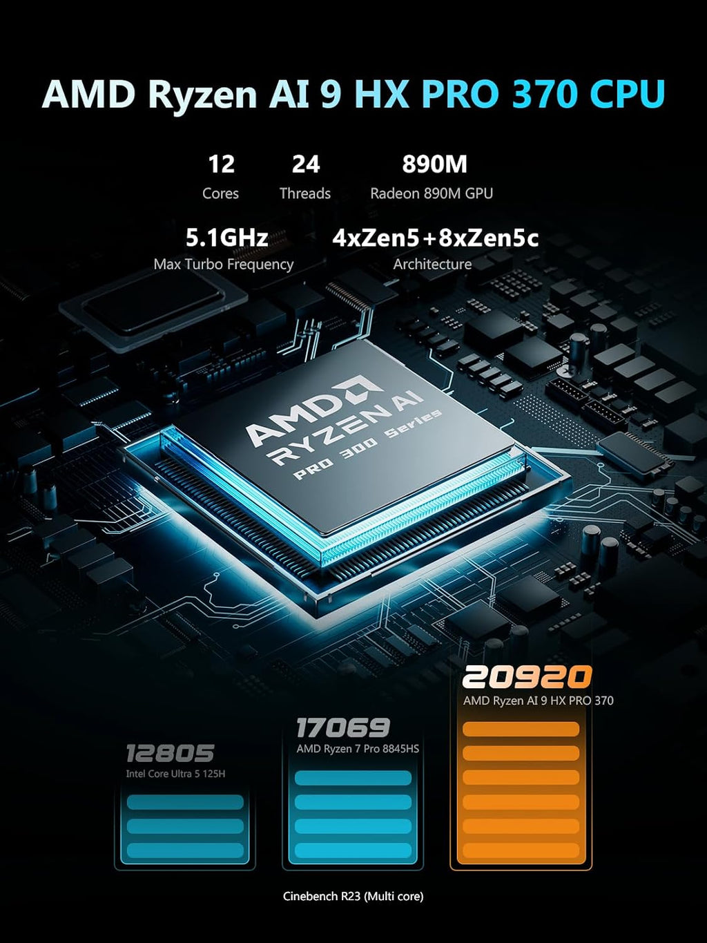 MINISFORUM N5 Pro Ryzen AI 9 HX PRO 370