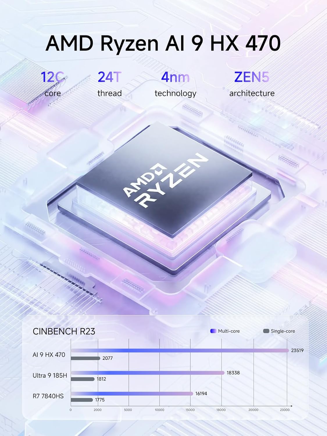 MINISFORUM AI X1 AI 9 HX 470