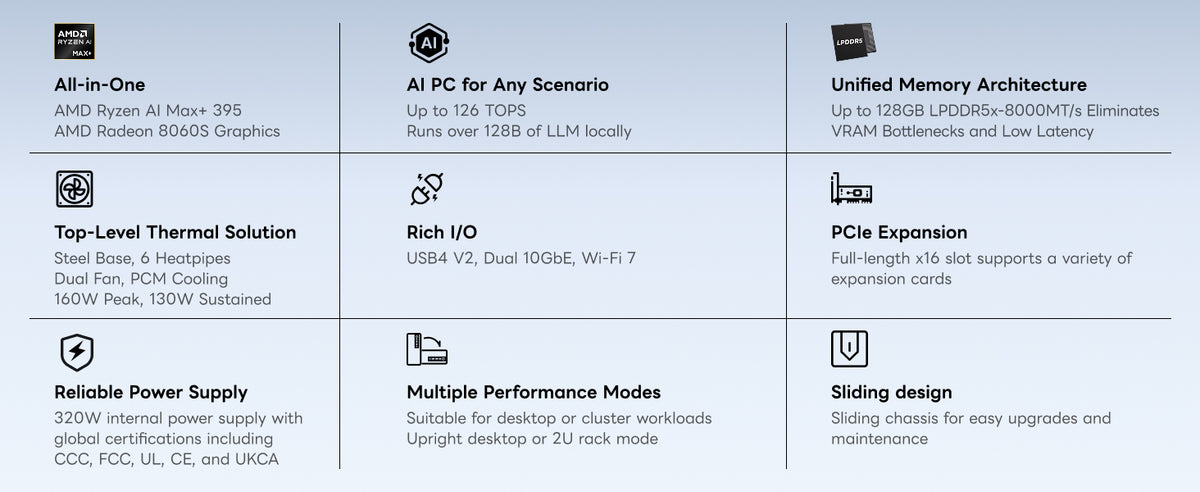 MINISFORUM MS-S1 MAX AMD Ryzen MAX+ 395