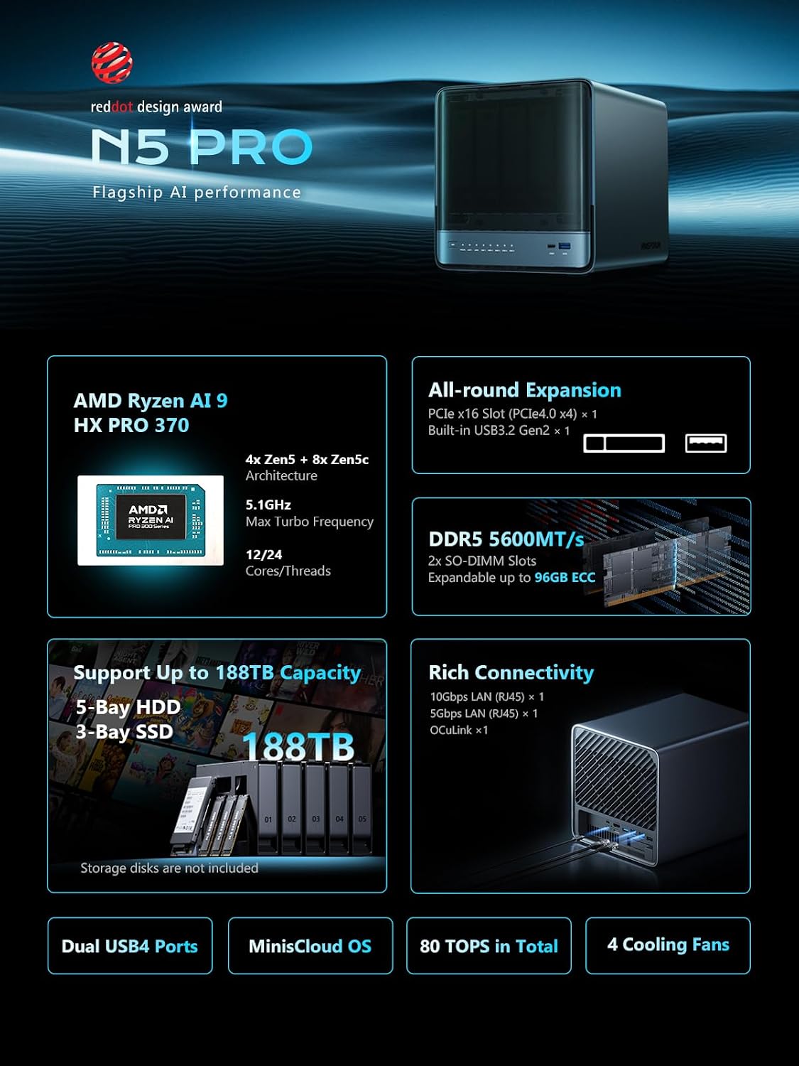MINISFORUM N5 Pro Ryzen AI 9 HX PRO 370