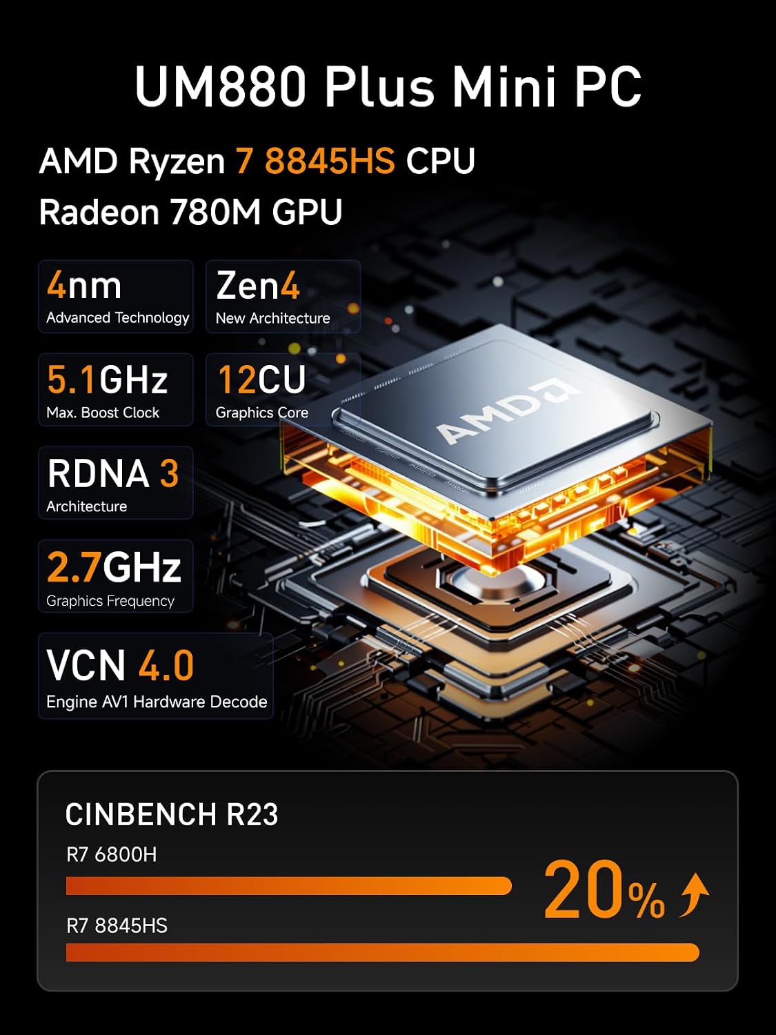 MINISFORUM UM880 PRO 8845HS
