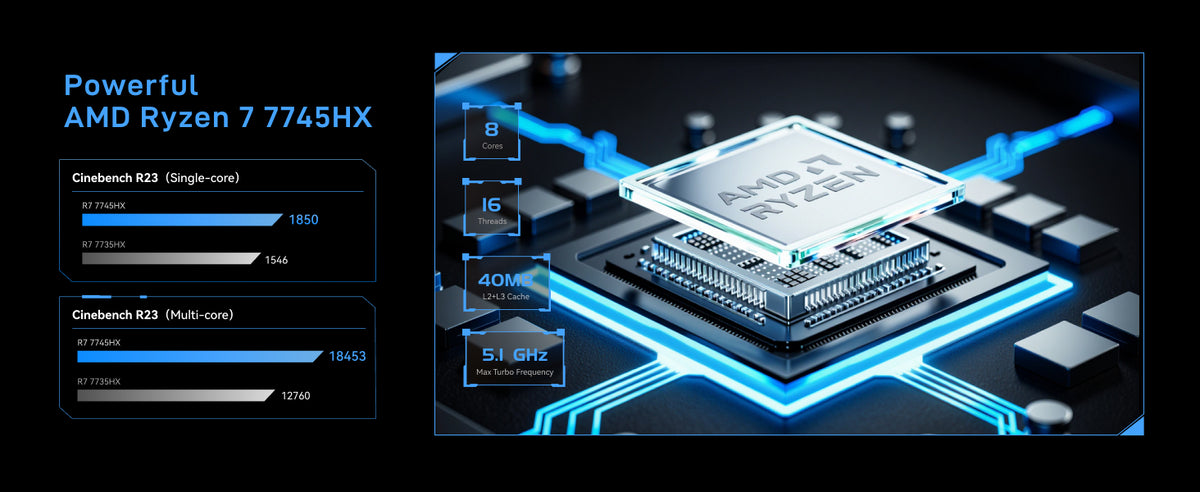 MINISFORUM BD775i SE R7-7745HX Motherboard