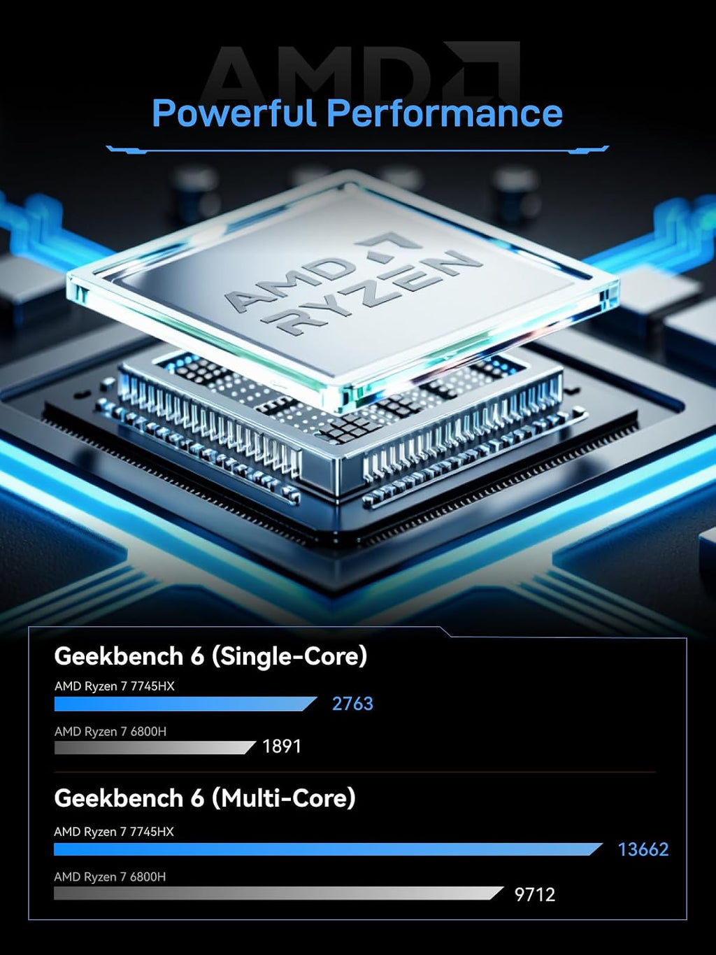MINISFORUM BD775i SE R7-7745HX Motherboard