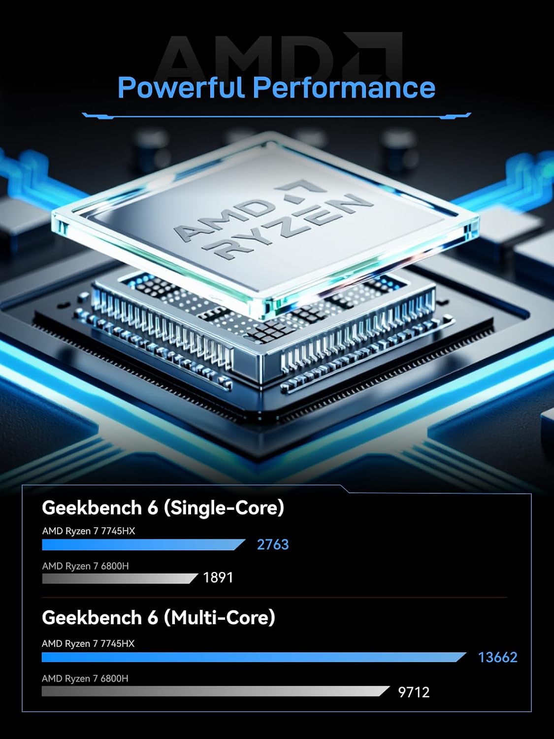 MINISFORUM BD775i SE R7-7745HX Motherboard