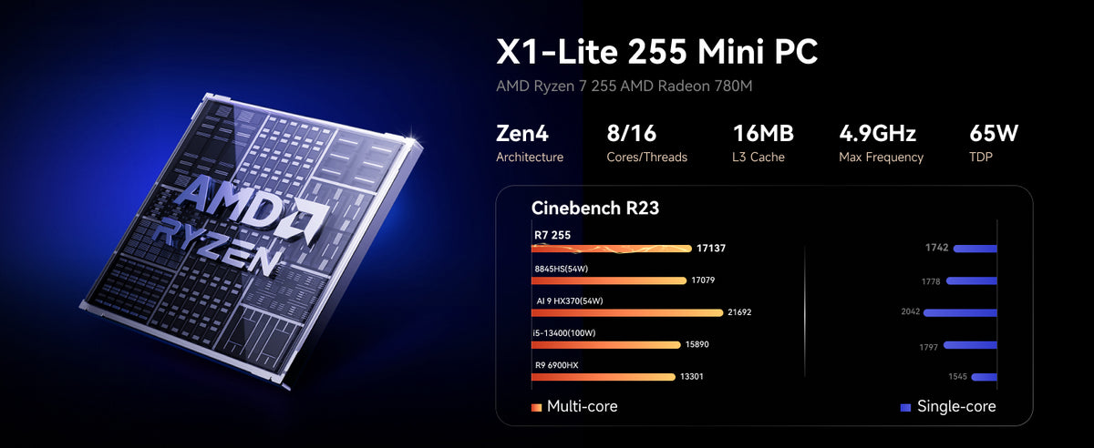 MINISFORUM X1 Lite 255