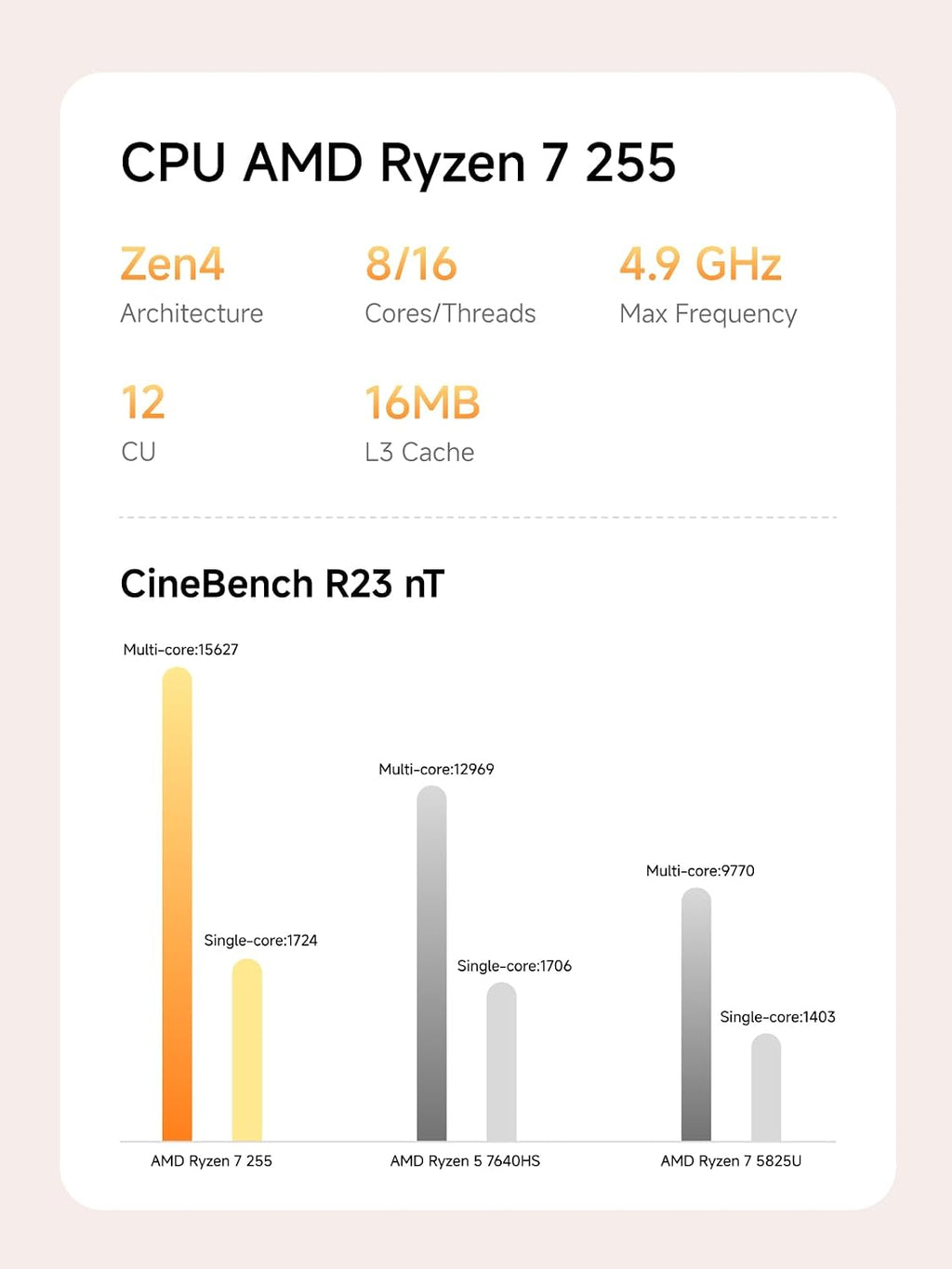 MINISFORUM AI X1 R7-255