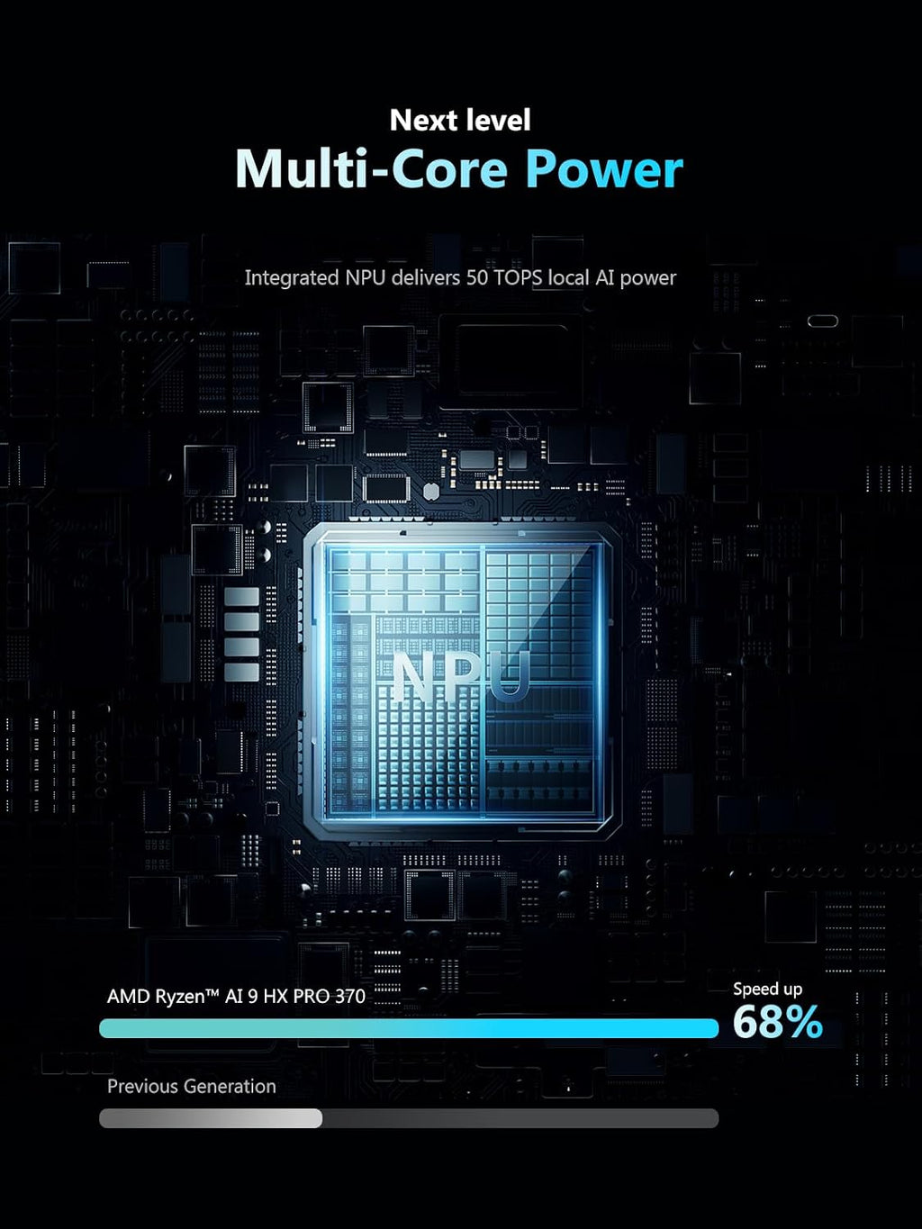 MINISFORUM N5 Pro Ryzen AI 9 HX PRO 370