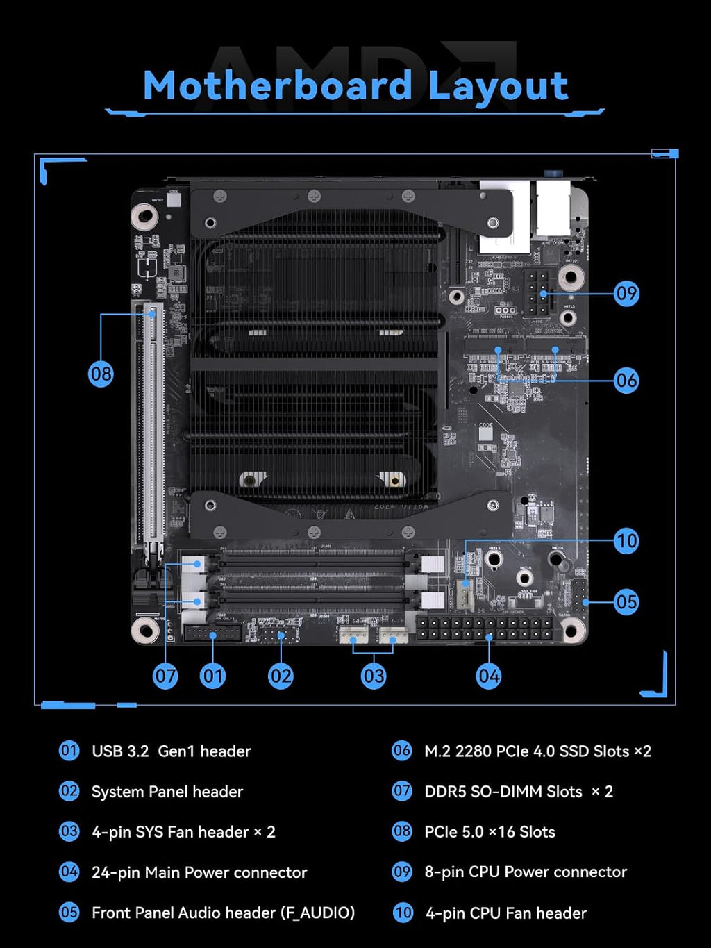 MINISFORUM BD775i SE R7-7745HX Motherboard