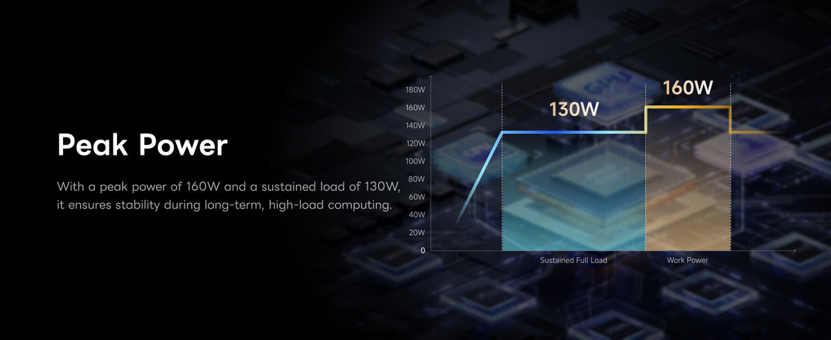 MINISFORUM MS-S1 MAX AMD Ryzen MAX+ 395