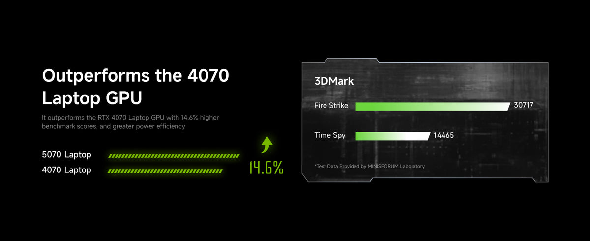 MINISFORUM G7 Pro i9-14900HX 5070